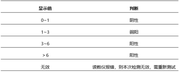 豬口蹄疫O型病毒(FMD-O)抗體熒光快速檢測卡