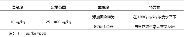 生物素(VB7)熒光定量快速檢測試紙條產(chǎn)品性能