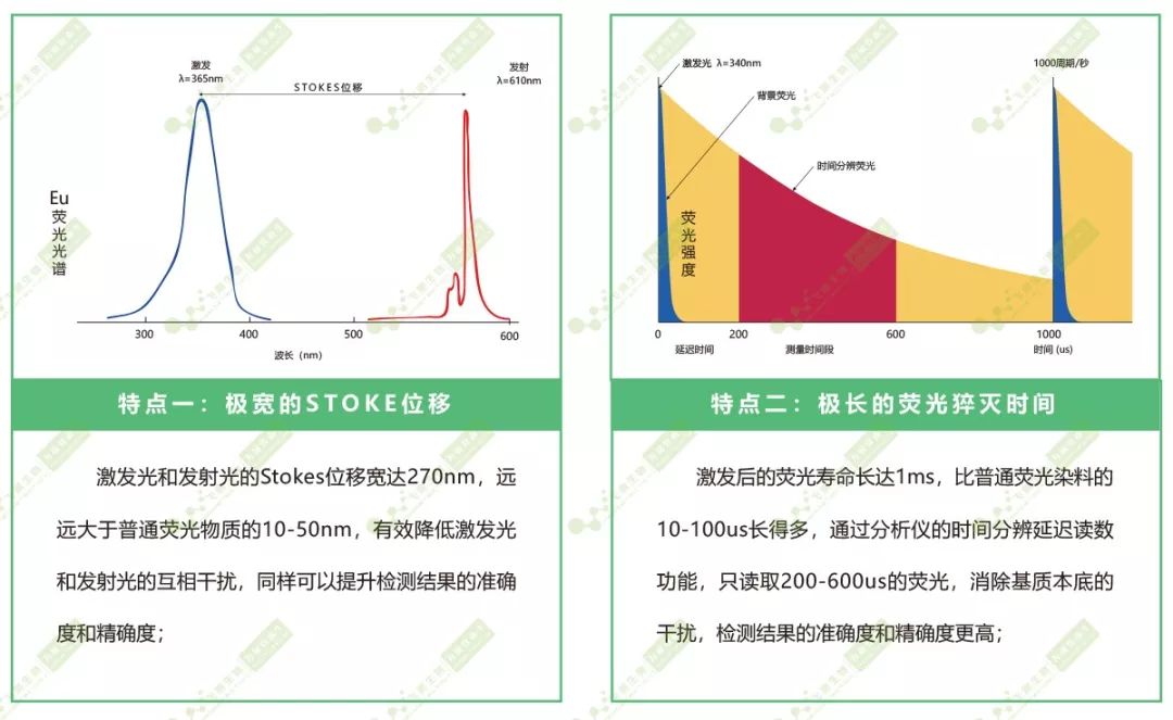 熒光染料稀土元素銪的特點(diǎn)