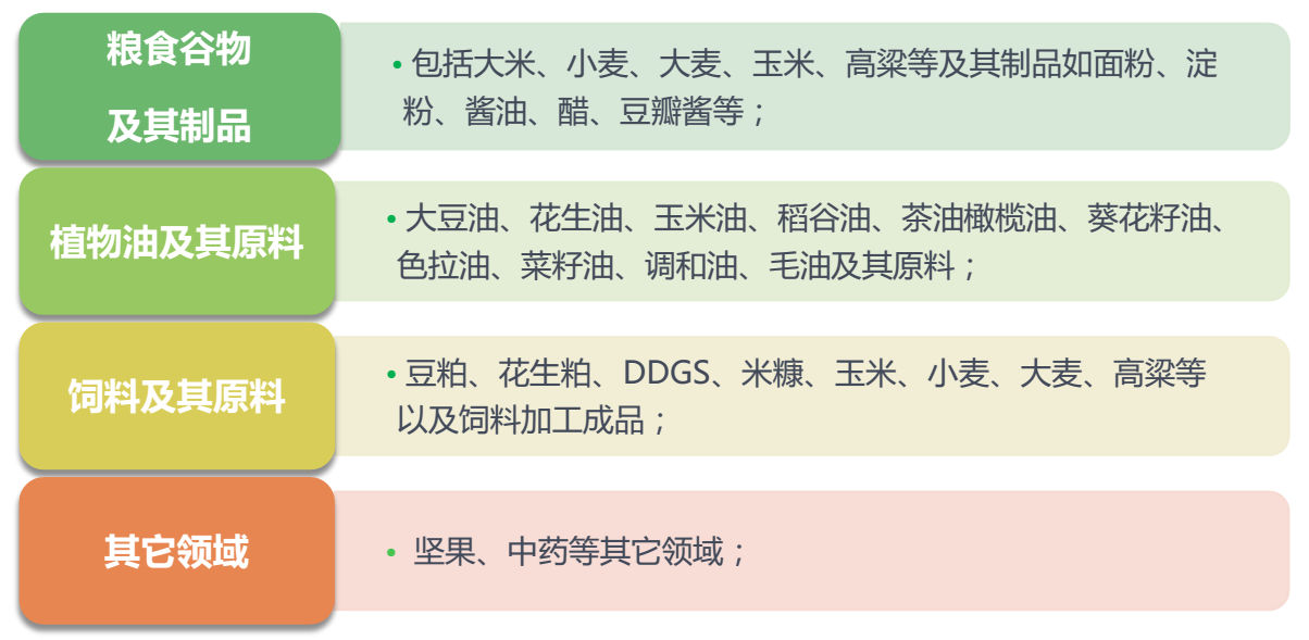 FD系列真菌毒素快速檢測儀應(yīng)用領(lǐng)域