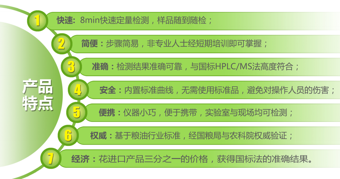 真菌毒素檢測儀特點