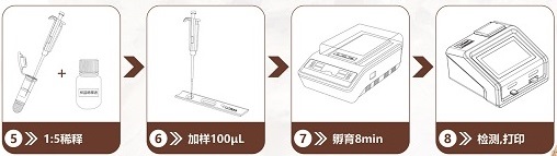 樣本檢測過程