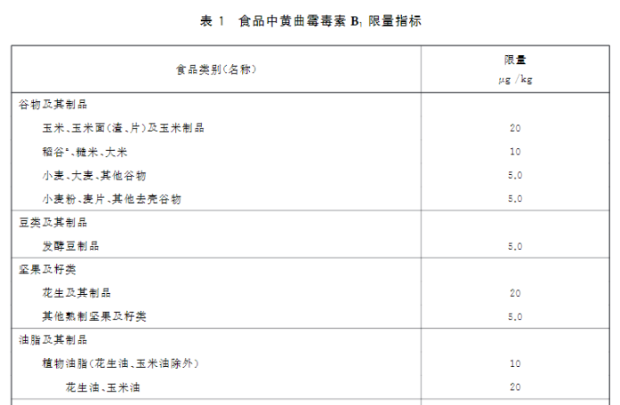 新版食品安全標準中黃曲霉毒素B1的限量標準