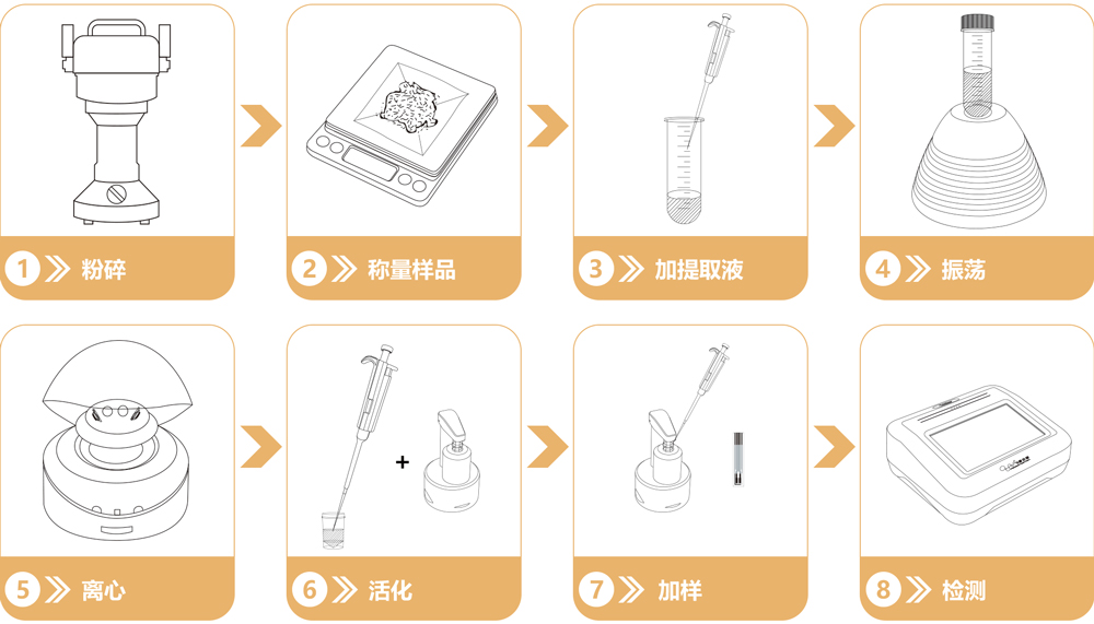 重金屬鉻快速檢測(cè)試劑盒操作流程