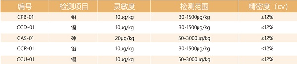 重金屬快速檢測(cè)儀