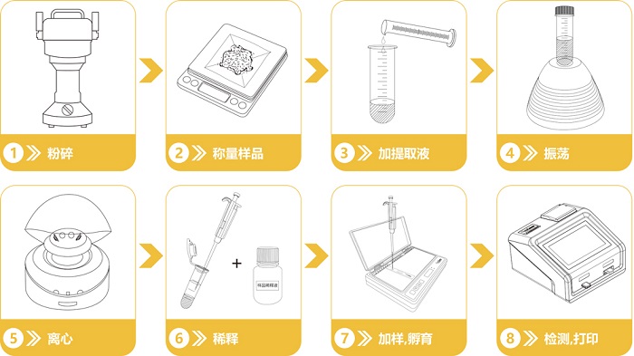 糧油玉米赤霉烯酮快速檢測(cè)卡操作流程