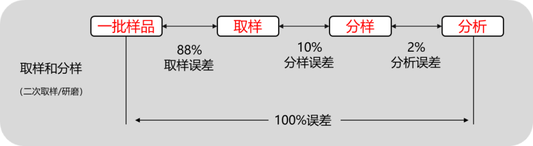 樣本取樣